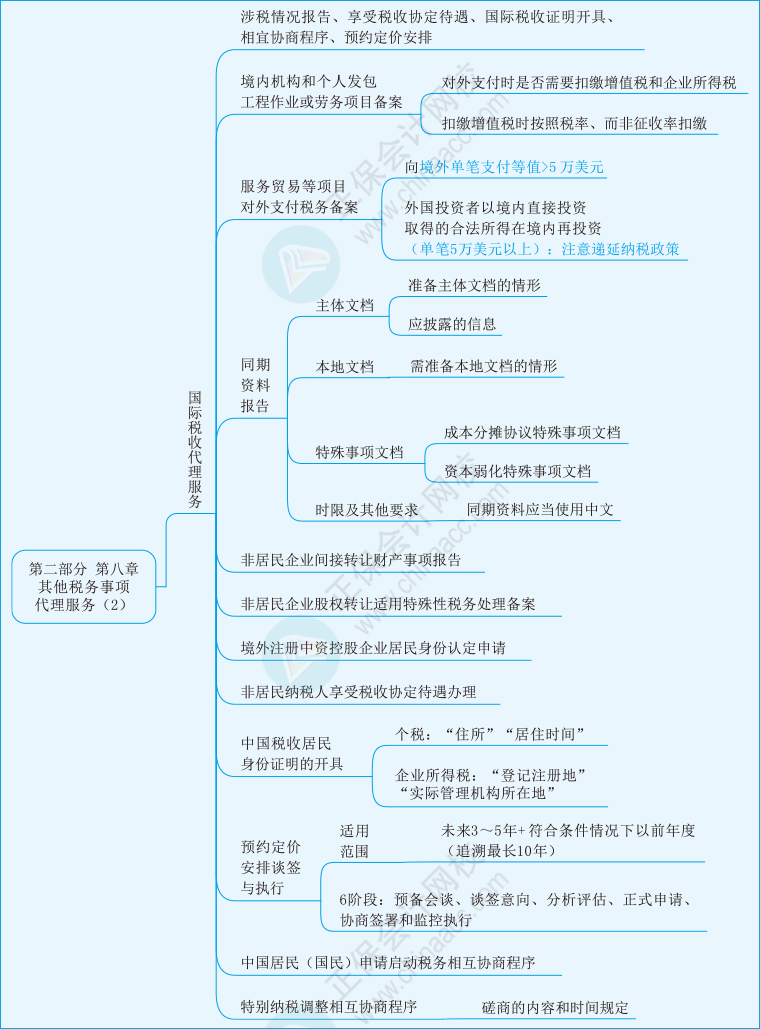 实务第八章02