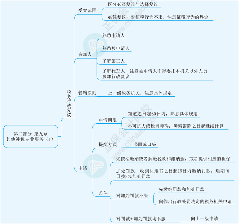 实务第九章01