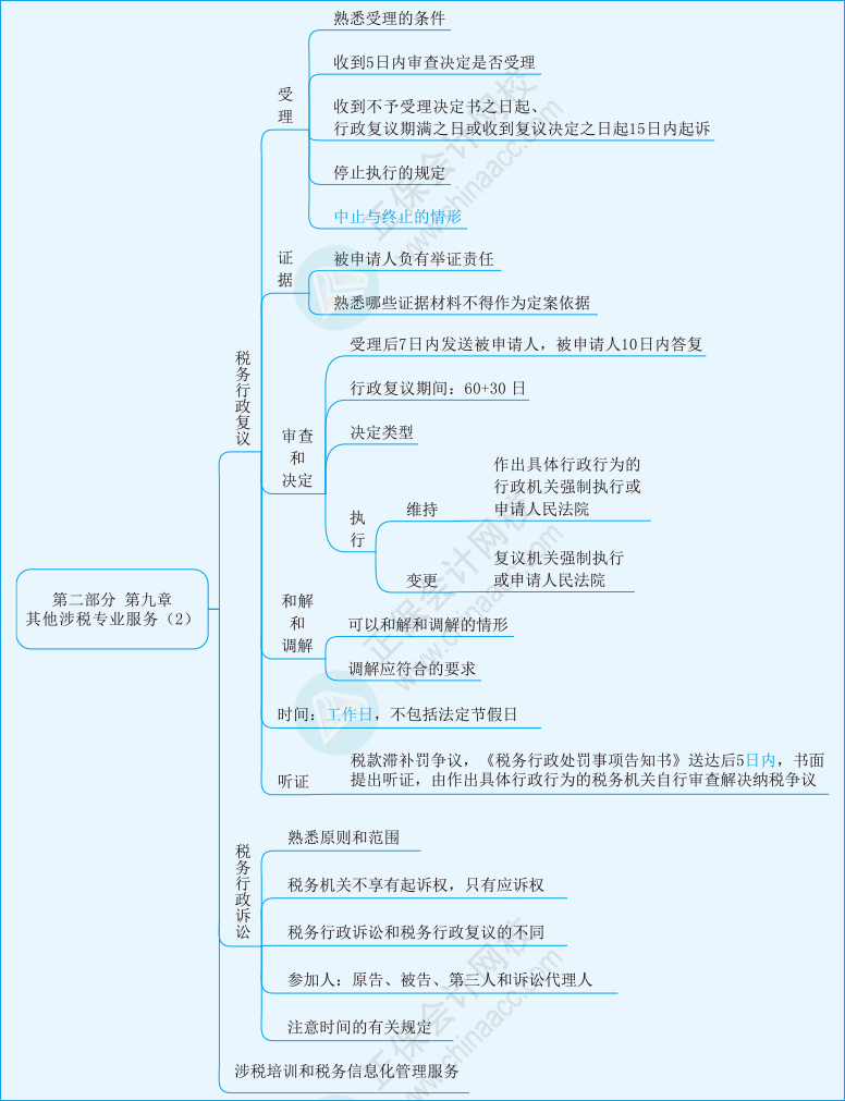 实务第九章02