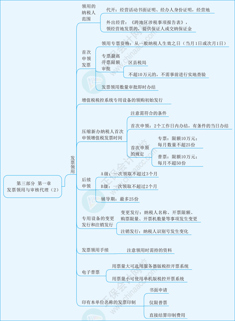 实务第三部分第一章02