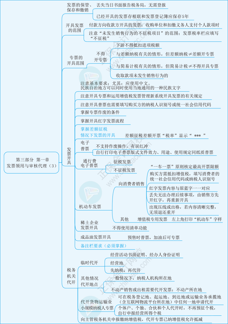 实务第三部分第一章03