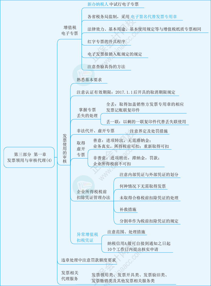 实务第三部分第一章04