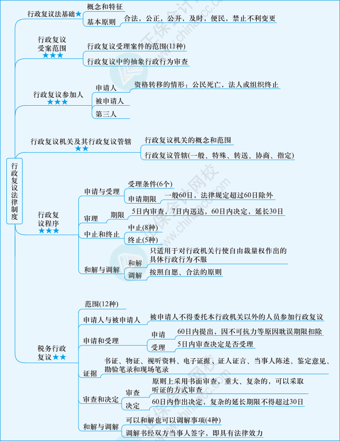 法律第五章01