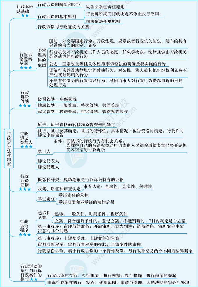法律第六章01