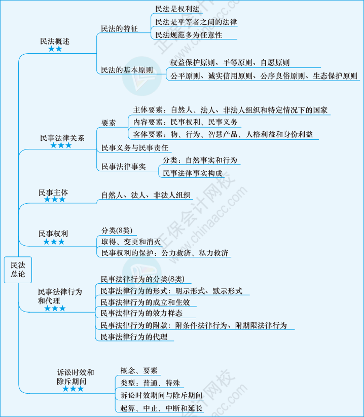 法律第七章01