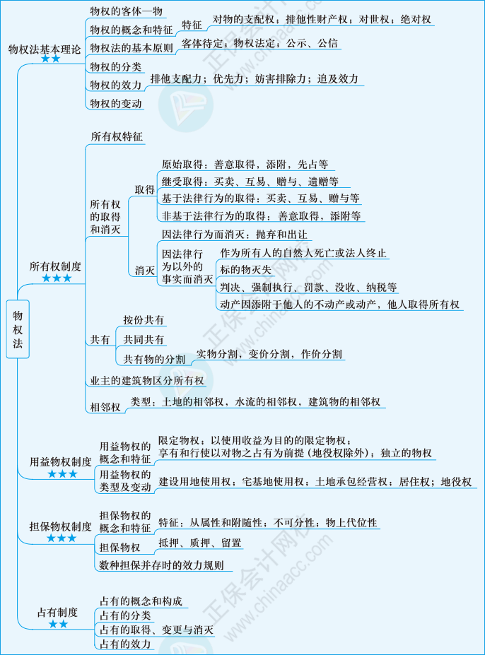 法律第八章01