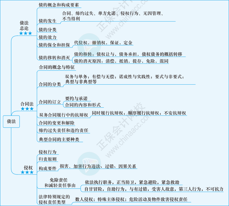 法律第九章01