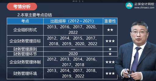 更新啦！2022中级会计职称习题强化阶段课程已开课！