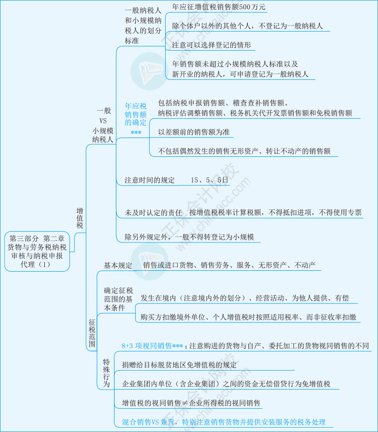 实务第三部分第二章01