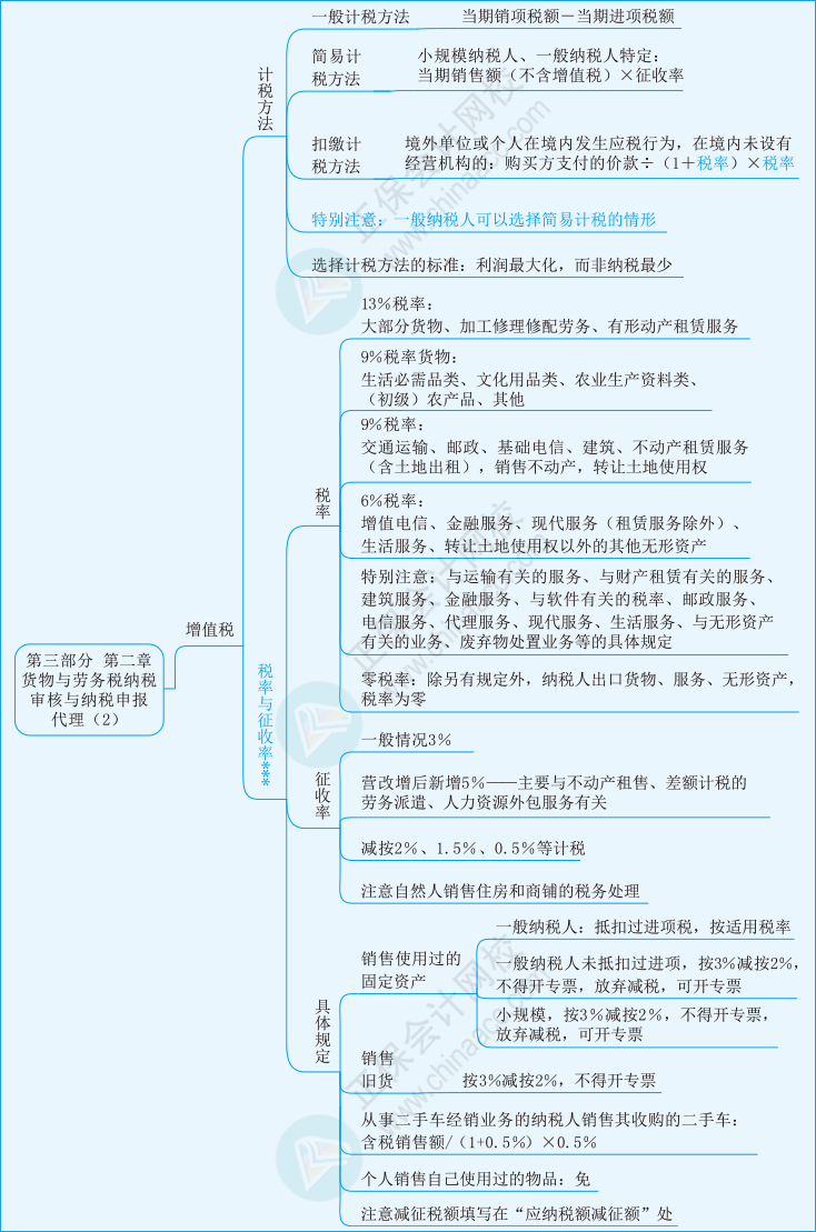 实务第三部分第二章02