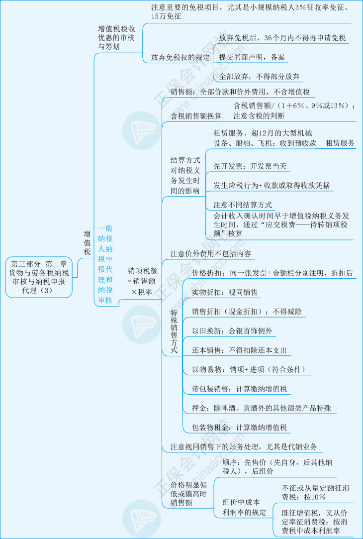 实务第三部分第二章03