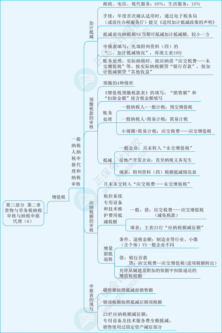 实务第三部分第二章06
