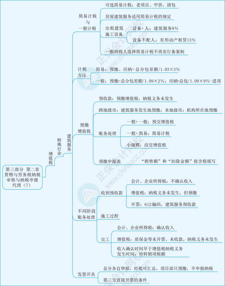 实务第三部分第二章07