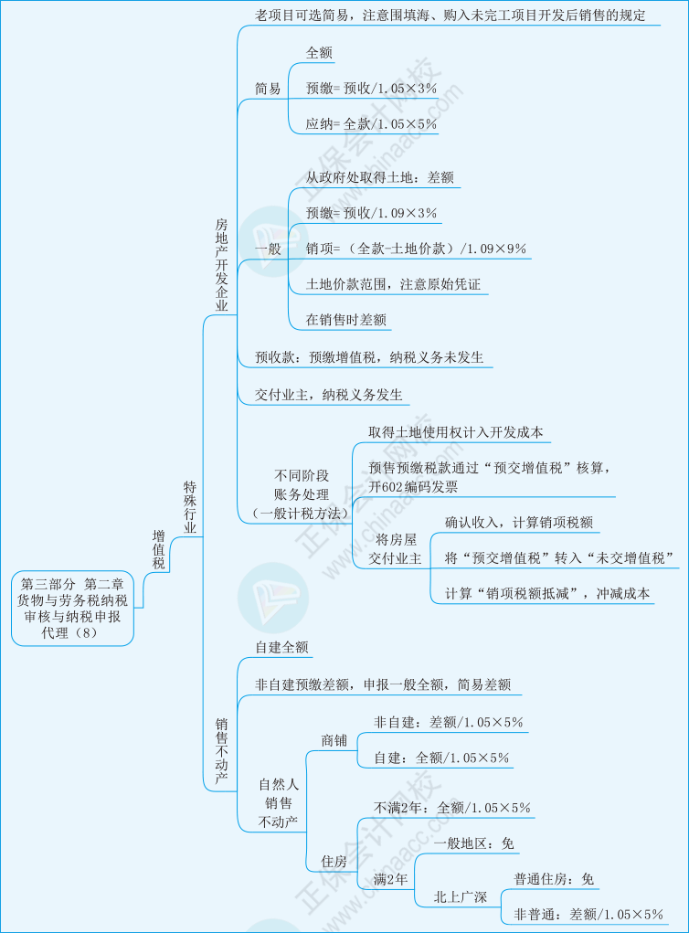 实务第三部分第二章08