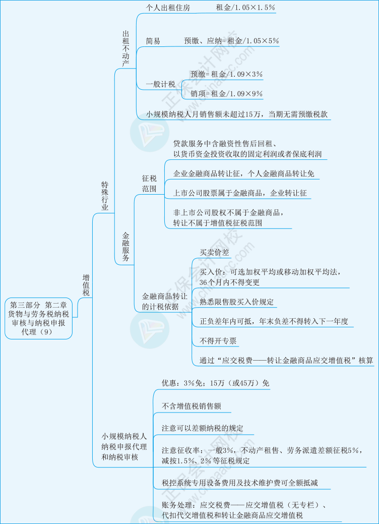 实务第三部分第二章09