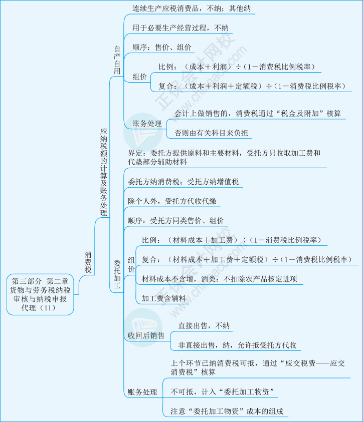 实务第三部分第二章11