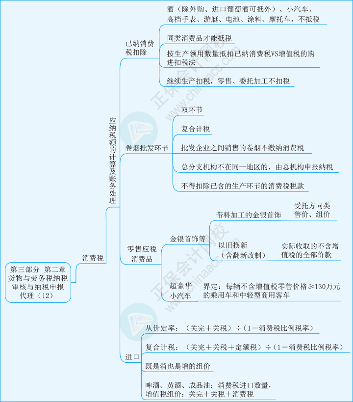 实务第三部分第二章12