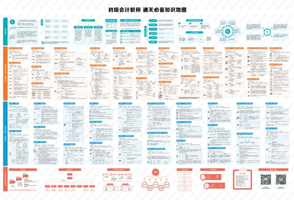 2022年初级会计“延考护航大礼包”还没领的抓紧啦！