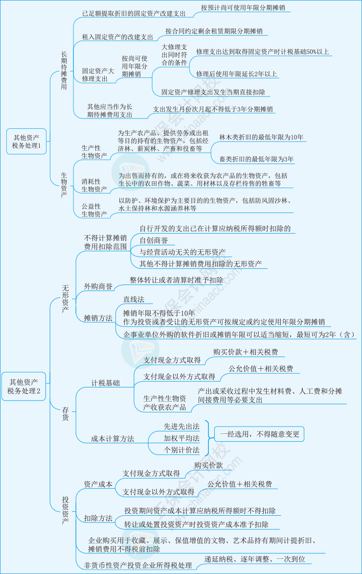税二第一章20