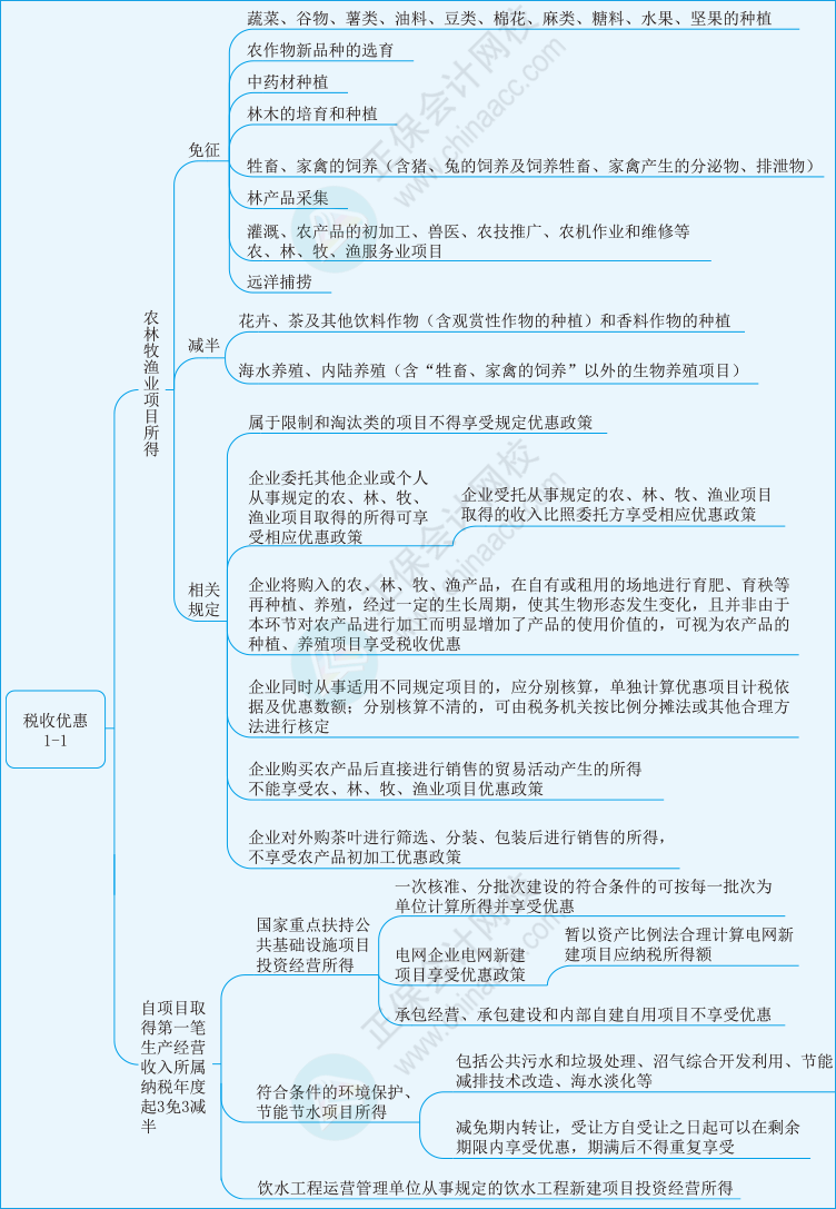 税二第一章27