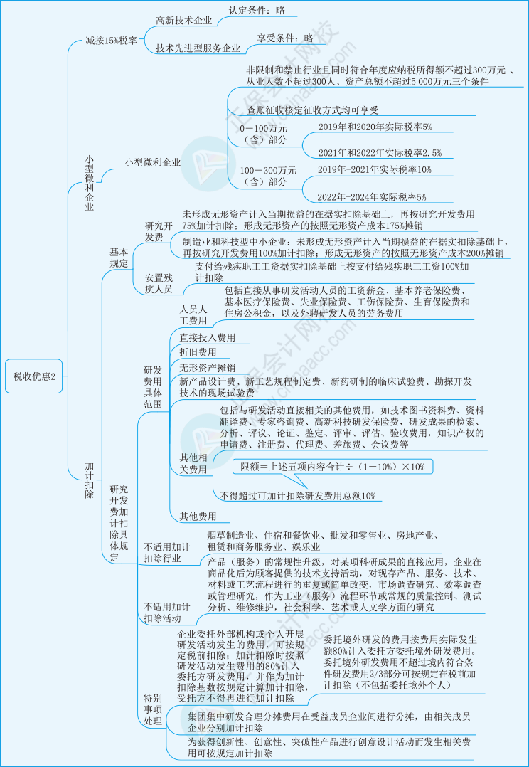 税二第一章29