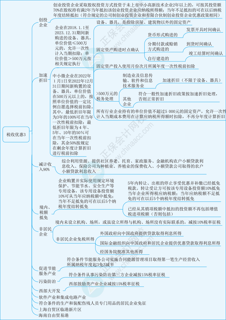 税二第一章30