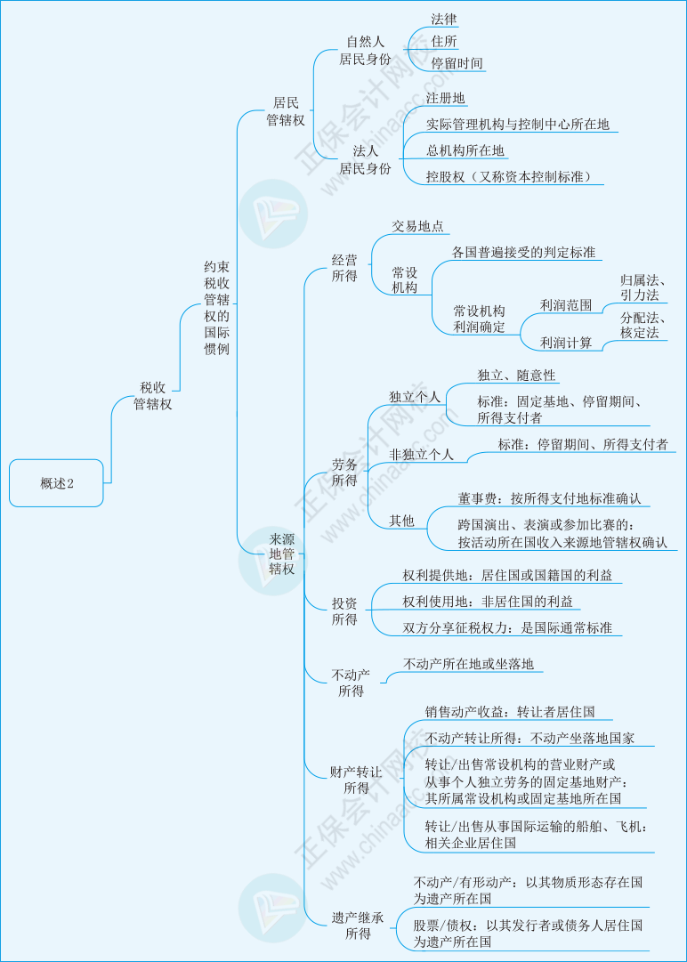 税二第三章02