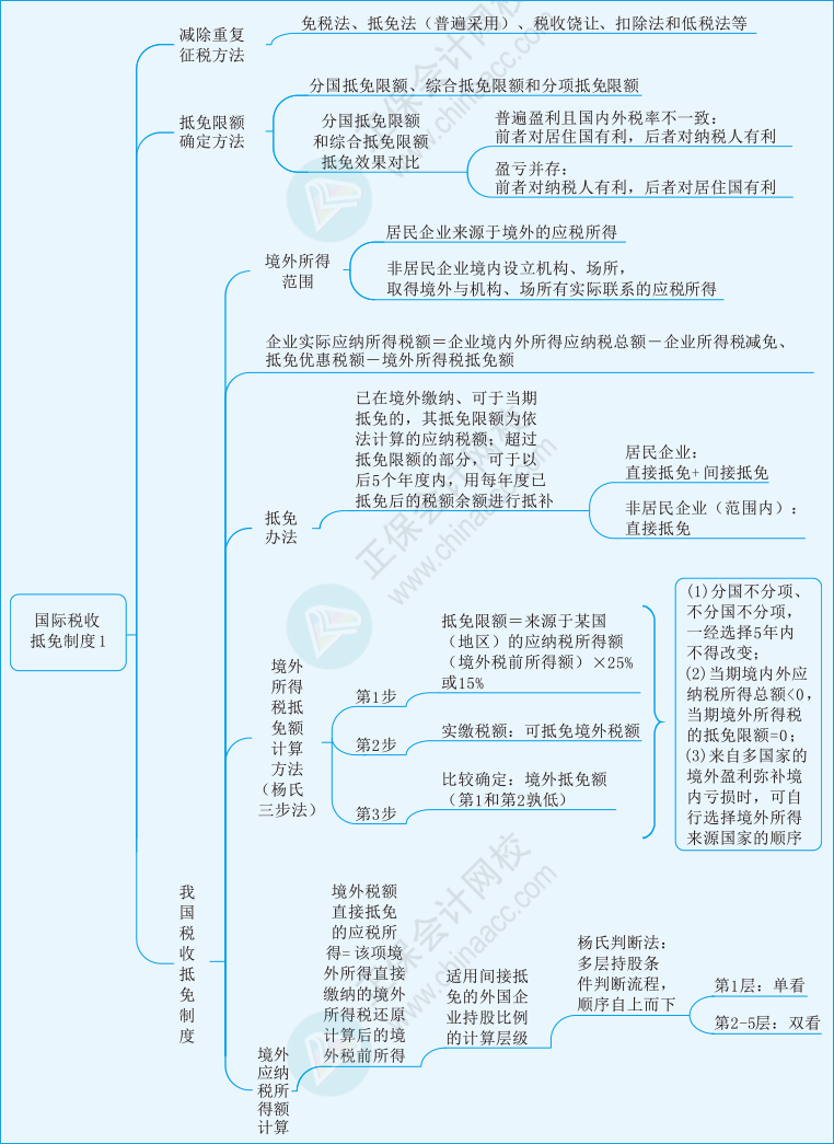 税二第三章03