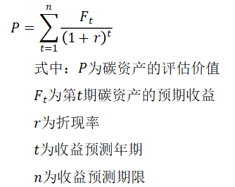 折现率等关键参数