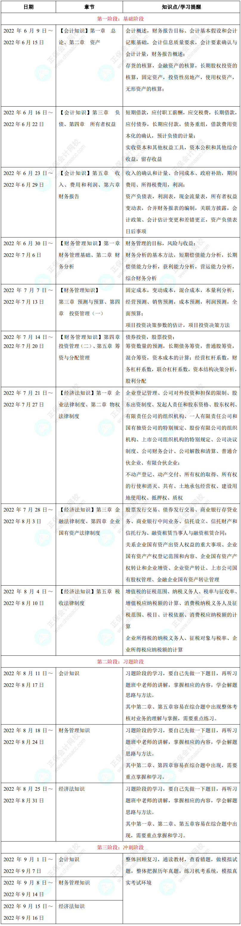 资产评估相关知识学习计划