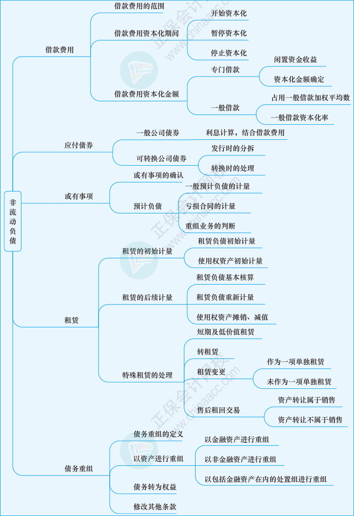 中财流动负债思维导图图片