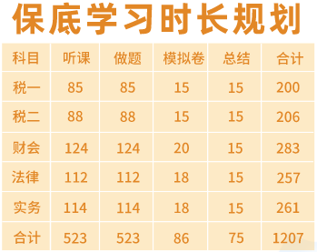 零基础备考税务师听课+做题时长