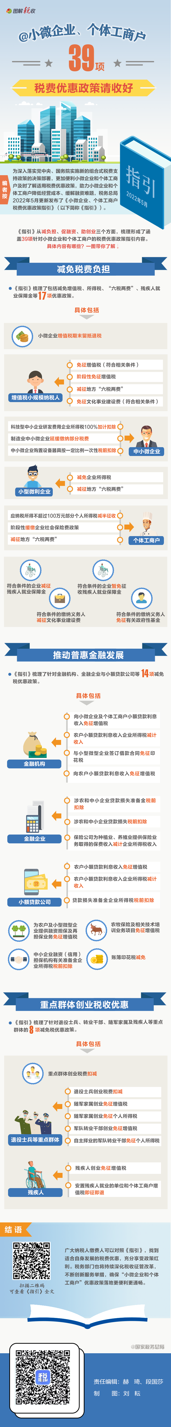 @小微企业、个体工商户：39项税费优惠政策请收好