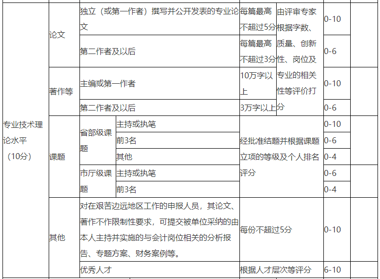 浙江2022年高会评审申报论文要求