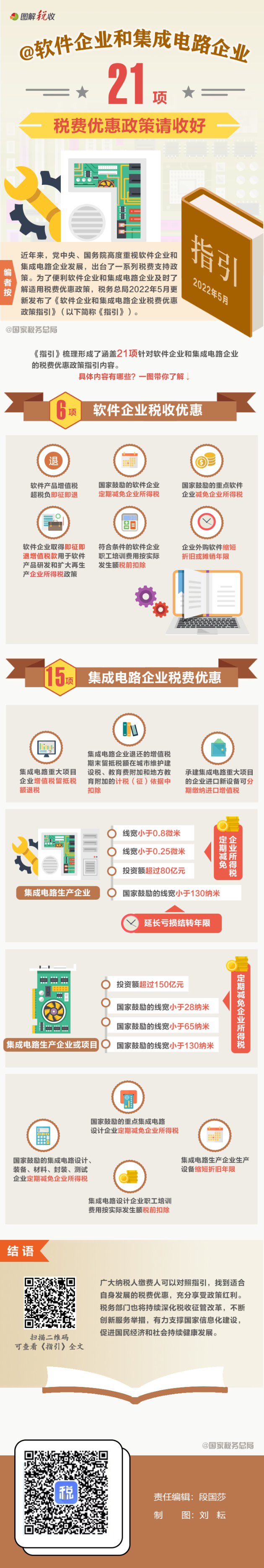 软件企业和集成电路企业的21项税费优惠政策