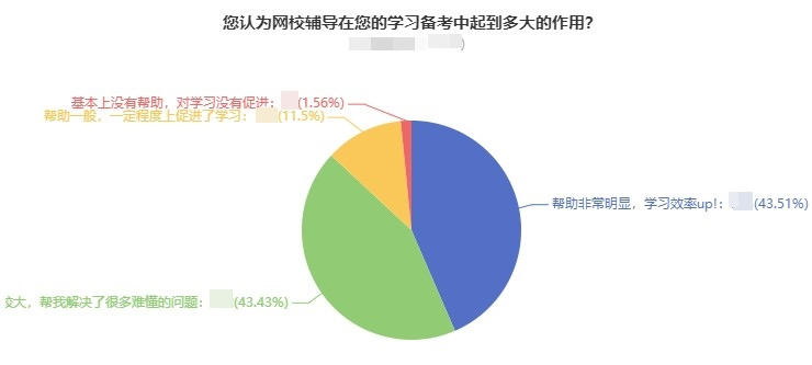 中级会计备考倒计时 现在还有必要报班吗？