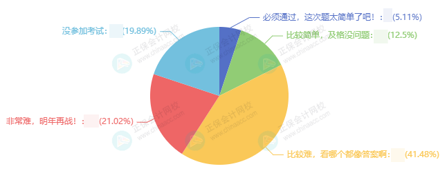 中级会计三科难度排行 你被哪科难住了？