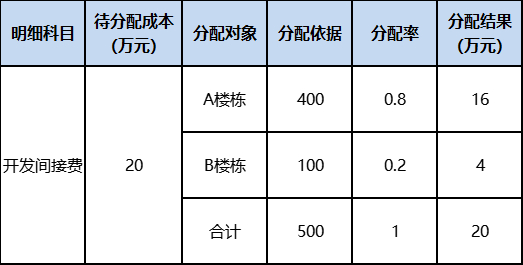 房地产企业开发间接费用如何核算？
