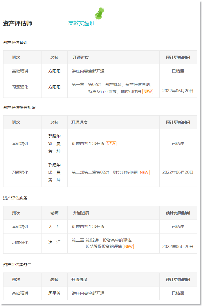 2022资产评估师习题强化班开课