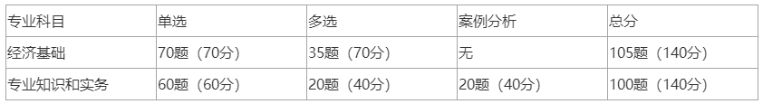 考试题型及分值占比
