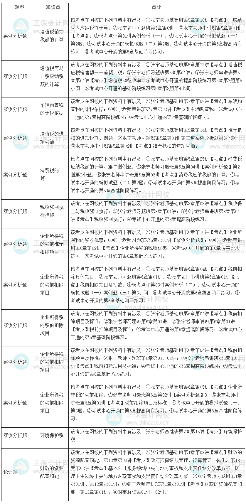 财政税收