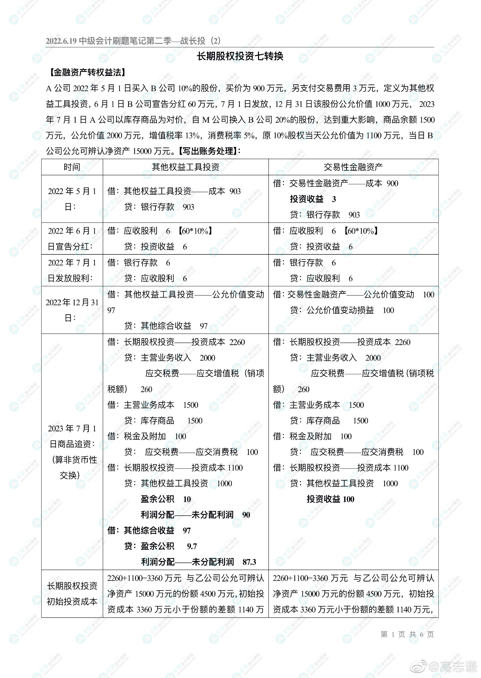 高志谦老师的中级会计刷题直播大家都看了吗？