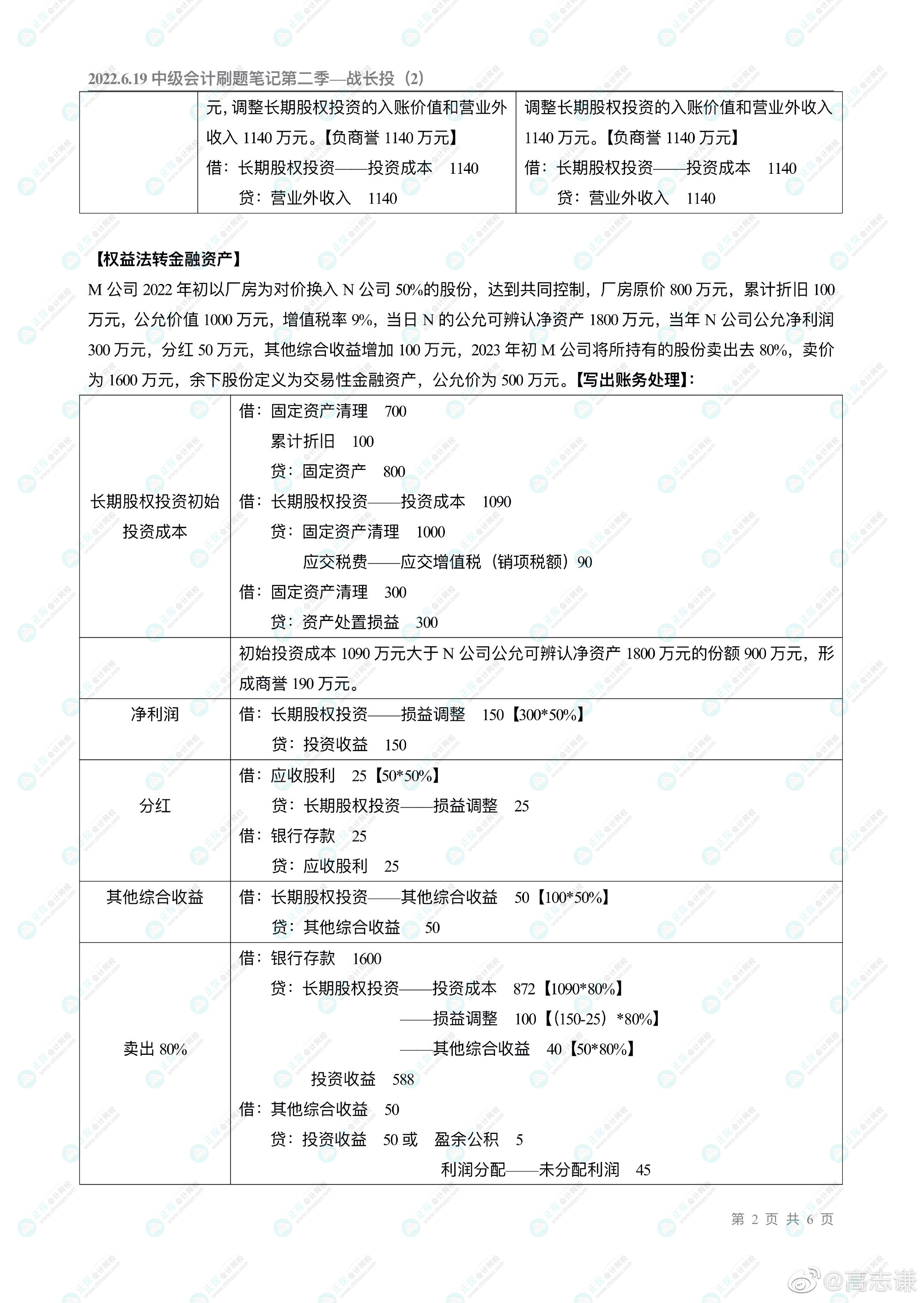 高志谦老师的中级会计刷题直播大家都看了吗？