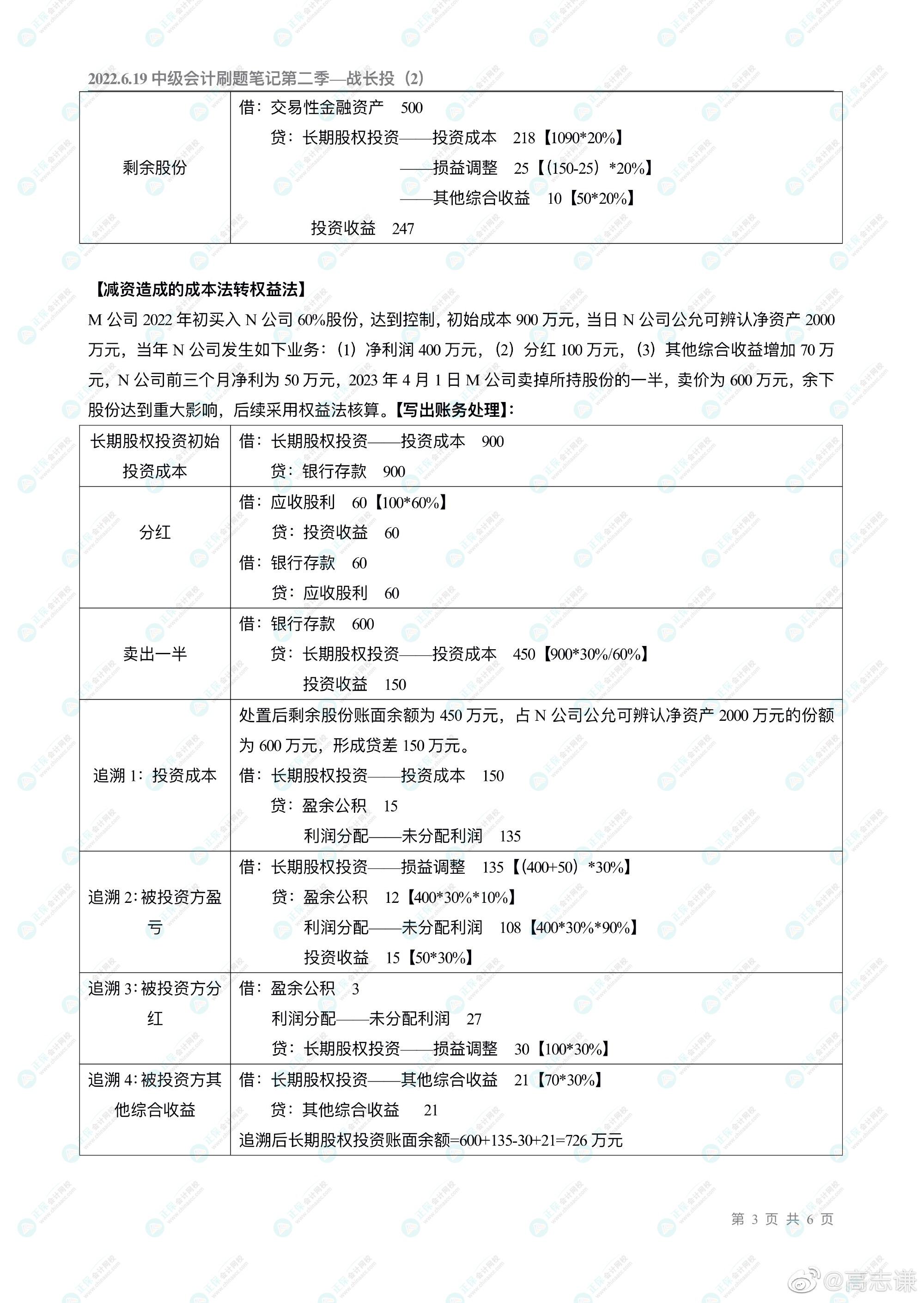 高志谦老师的中级会计刷题直播大家都看了吗？