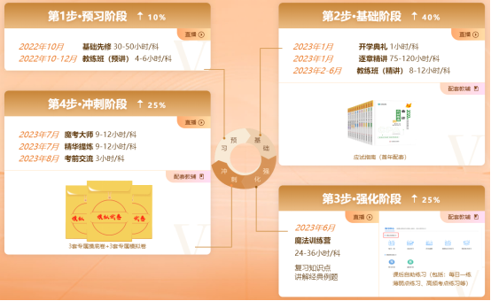 2023年VIP签约特训班上线啦