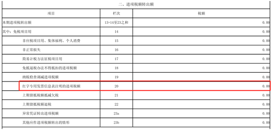一文理清一般纳税人常见概念误区和操作异常3