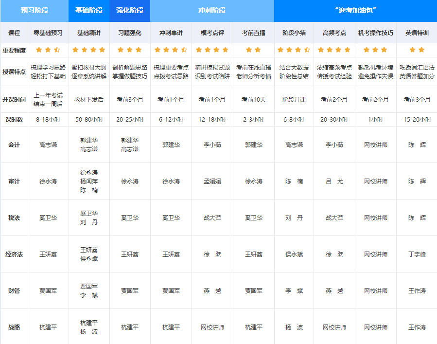 2023年注会高效实验班上线啦~