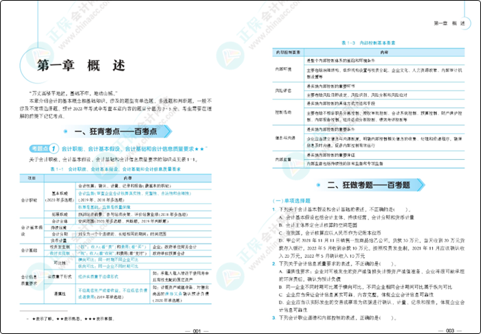 初级会计延期备考做题太少？《百考题》&《必刷550题》值得入手