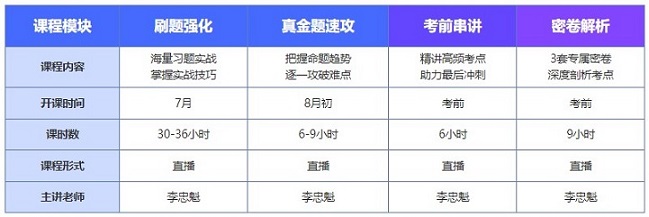 中级会计备考不到3个月时间 这段时间你一定要做这几件事
