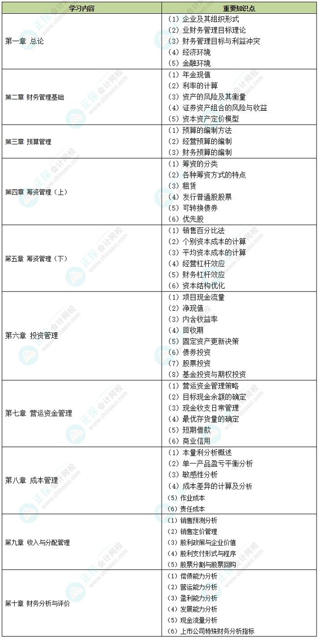 中级会计备考时间告急 中级财务管理哪些内容需要重点学习